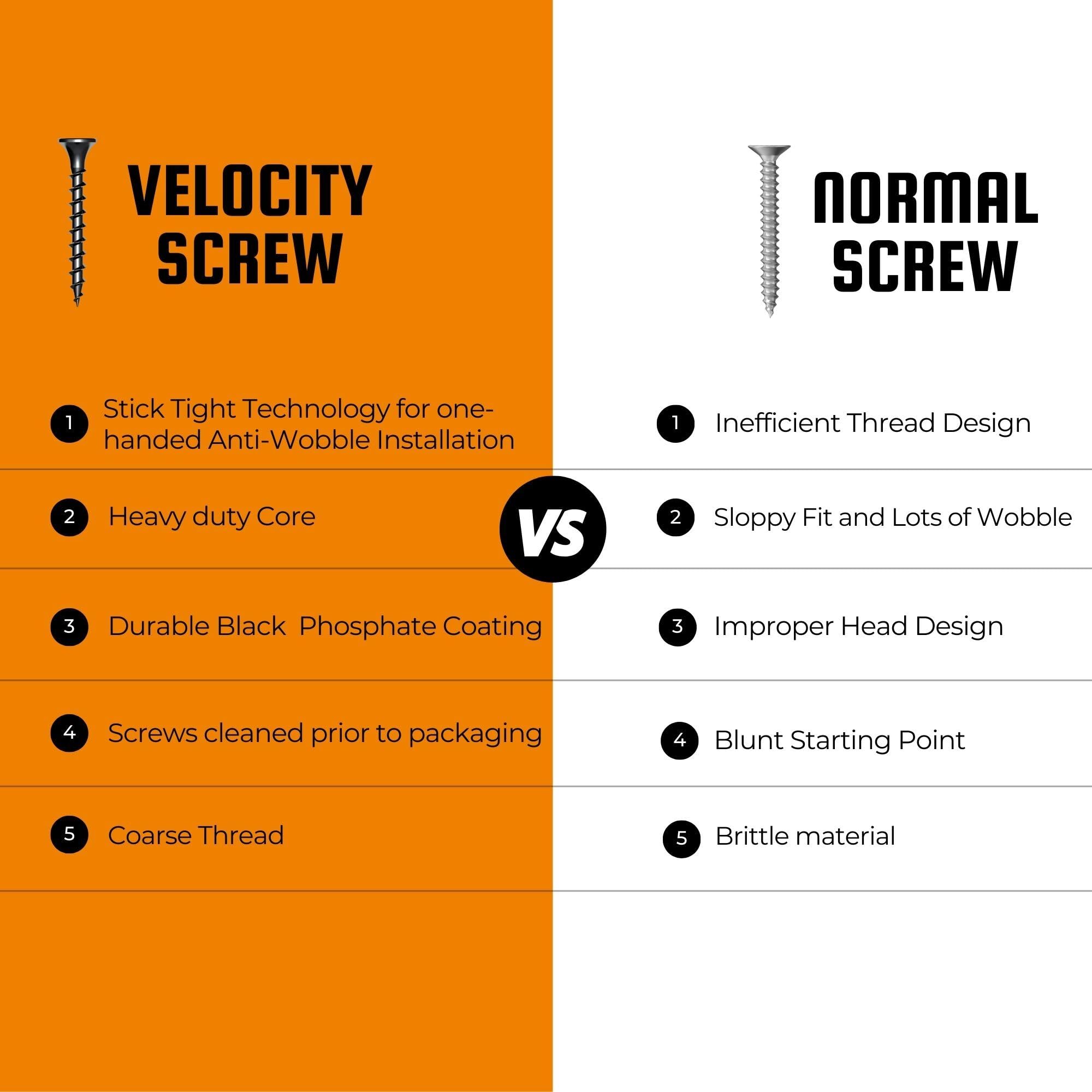 Velocity 1 1/4 Drywall Screws (Size #6) – Black Phosphate Coated Screws for Drywall and Stick-Tight PSD ACR Drive Bit (150 Pieces) - Image 4