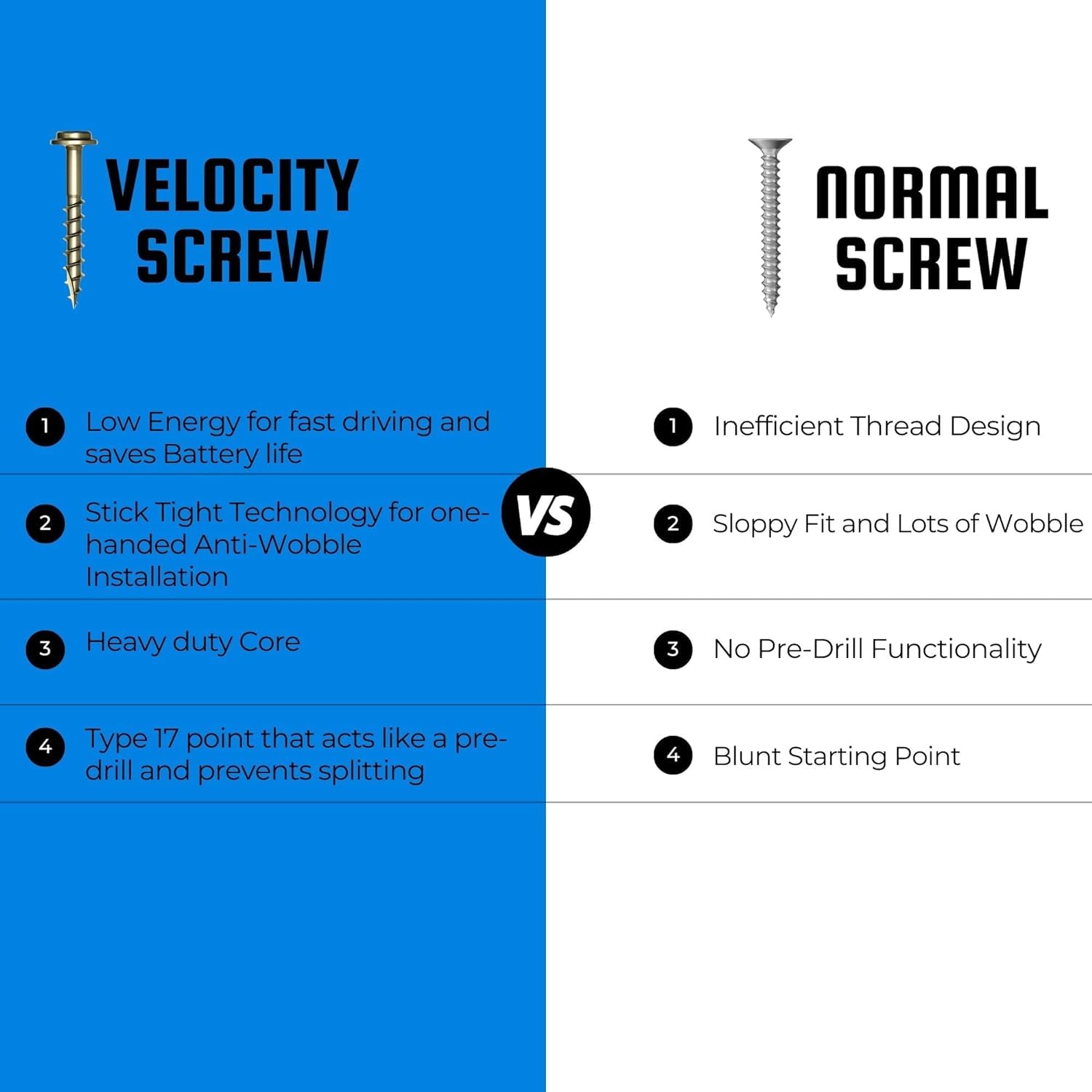 Velocity 1 1/4 Pocket Hole Screws (Size #8, 1 Lb) – Stick Tight Technology, Washer Head with Square Drive & 3" Driver Bit, Zinc Plated Screws for Wood (188 Pieces) - Image 5