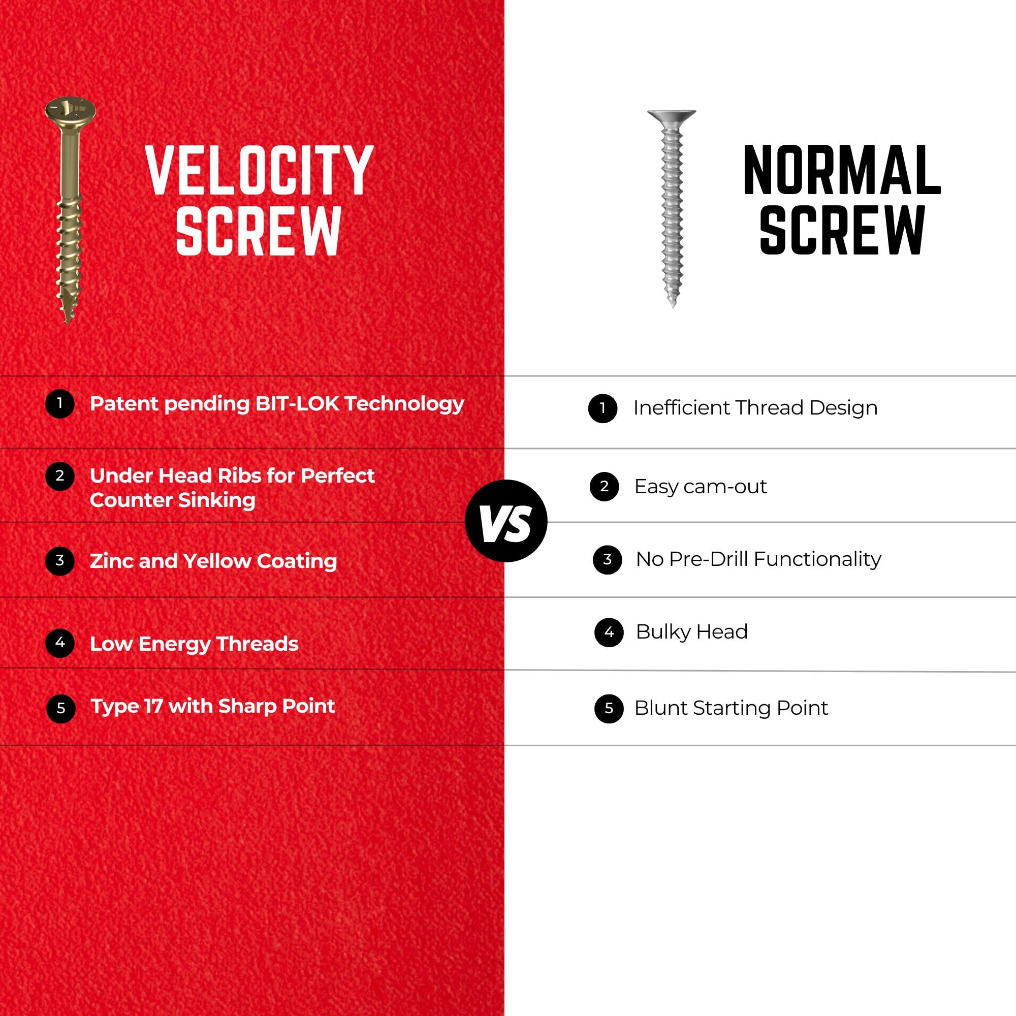 Velocity 2 1/2" Interior Wood Screws (Size #10) - Bit-Lok Technology Zero Force to Install Construction Screws, Zinc & Yellow Coating, Wood Repair Kit with Bit-Lok Drive Bit, 1 LB Box - Image 4