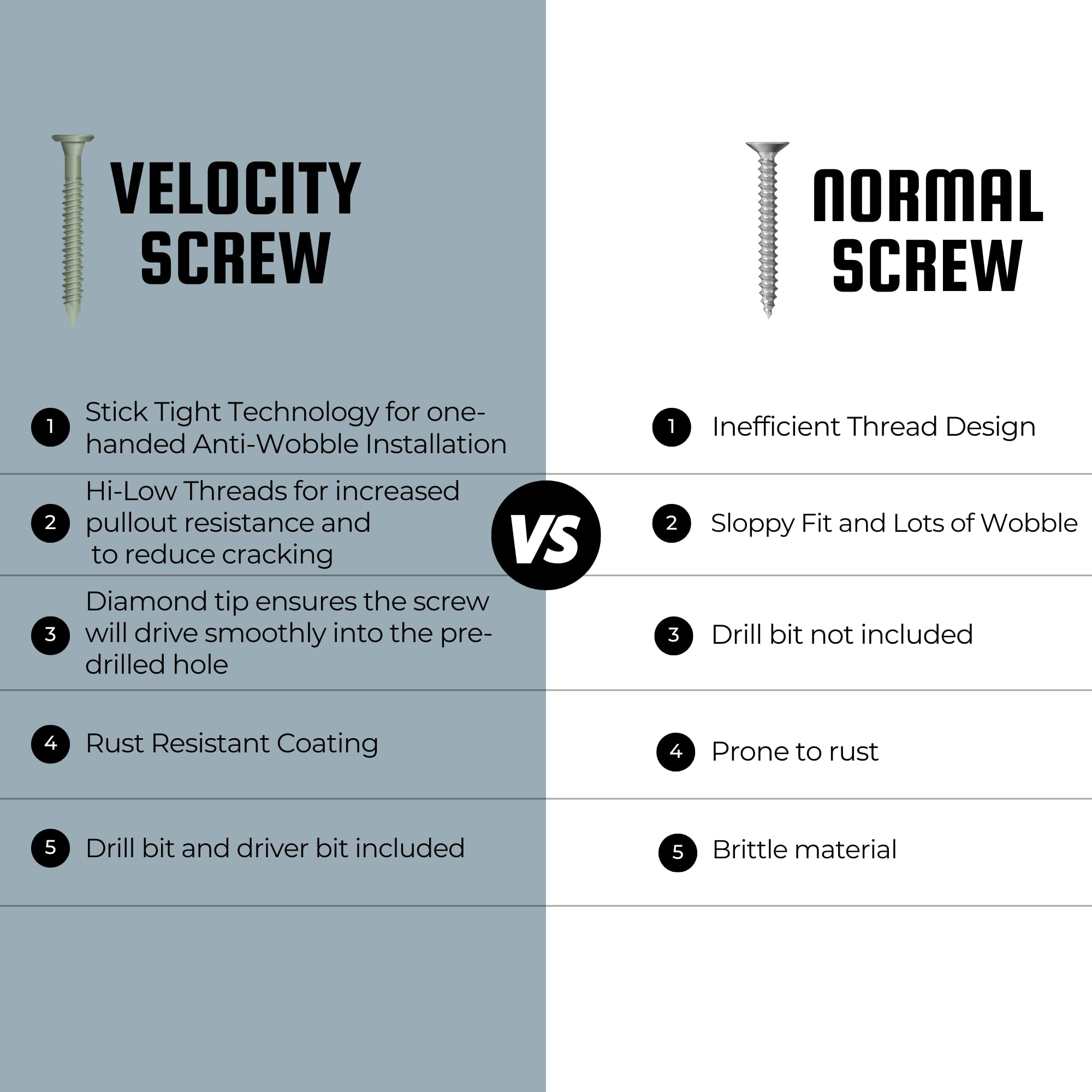 Velocity 2 1/4 Concrete Screws Set (Flat Head, 1/4") – Includes 12 Pcs High-Performance Masonry Screws, Stick Tight Technology, 1 PSD ACR Drive Bit and 1 Carbide Concrete Drill Bit Brick Screws - Image 5