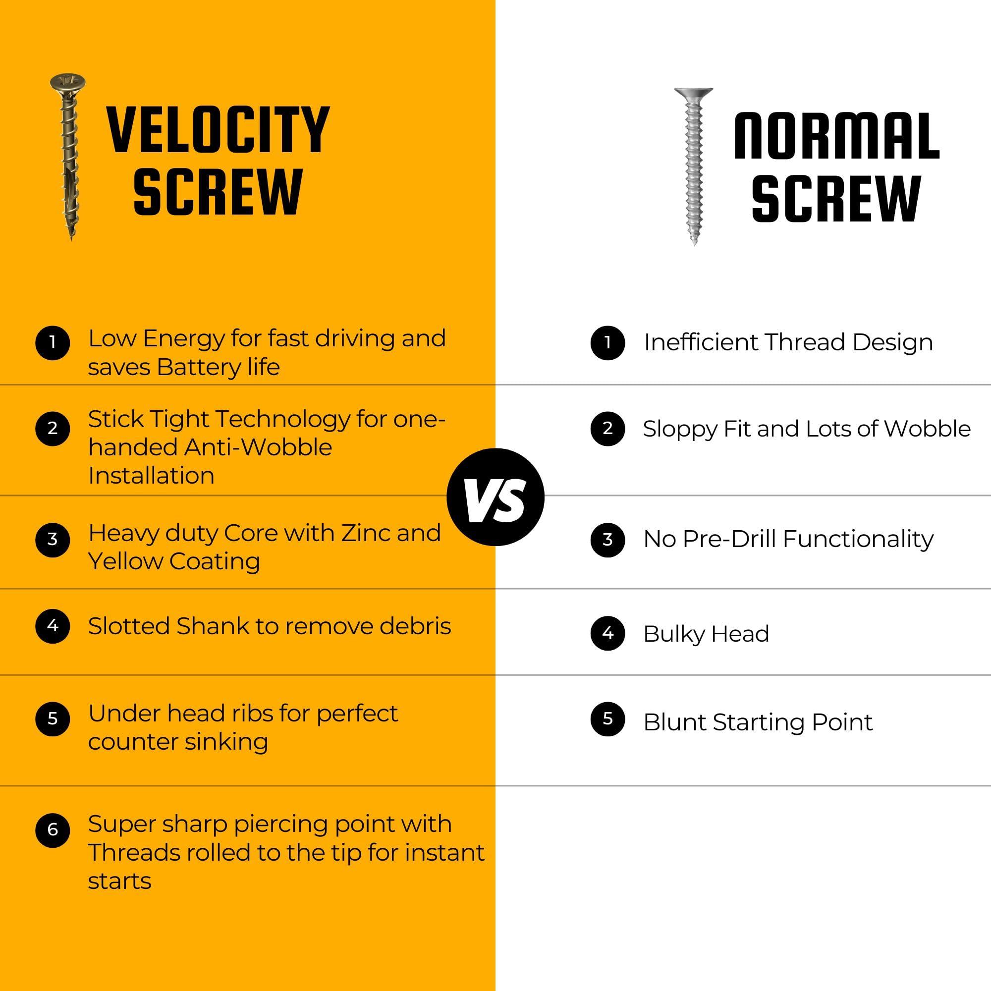 Velocity Interior 1 1/2 Wood Screws Contractor Pack (Size #10, 425 Pcs) – Self Tapping Screws with Phillips bits, Stick Tight Technology, Carbon Steel with Zinc Plating, Durable Storage Organizer - Image 4