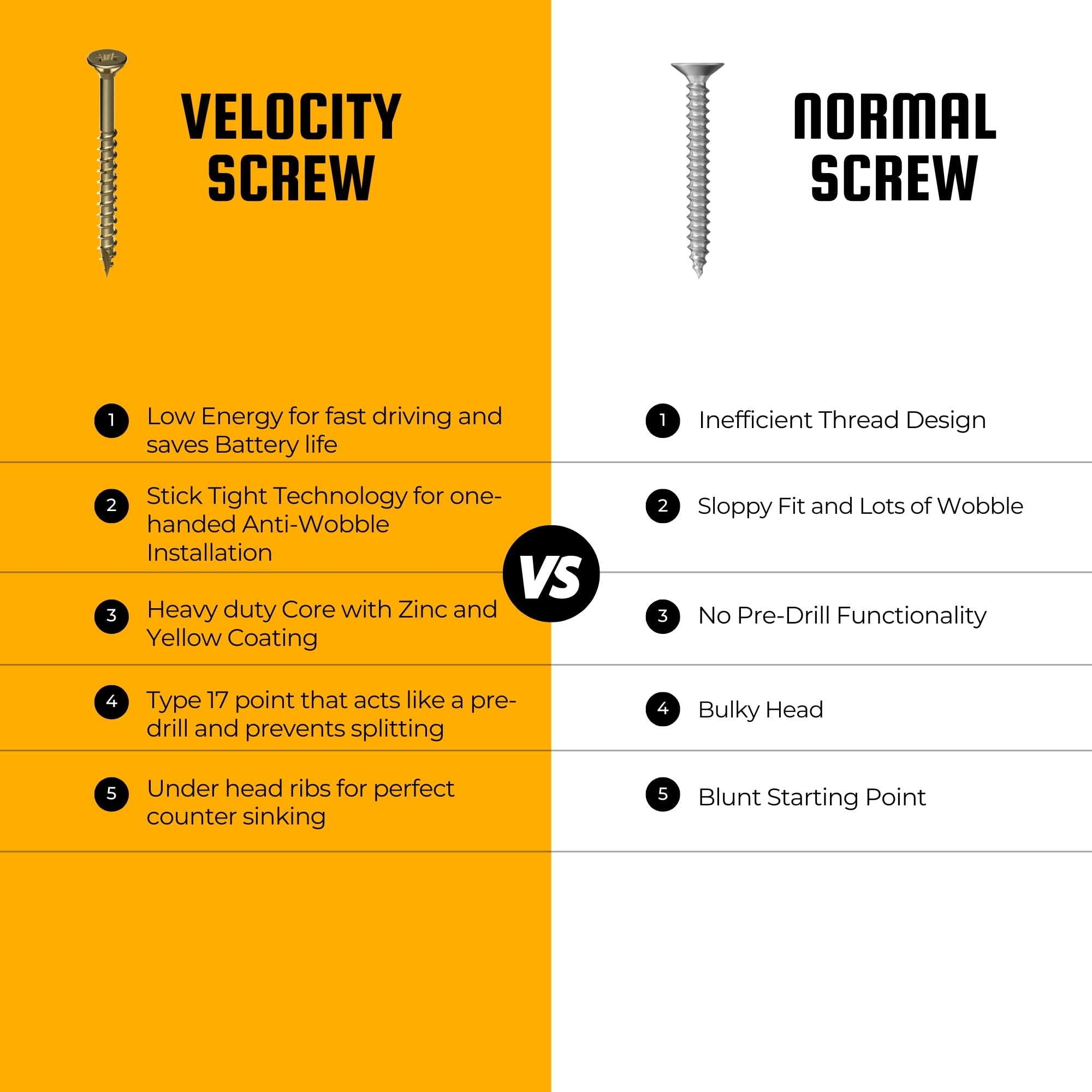 Velocity Interior 1 Inch Wood Screws DIY Pack (Size #8, 280 Pcs) – Zinc and Yellow Coating, Stick-Tight Technology, Screw for Wood Working with PSD ACR Driver Bit - Image 5