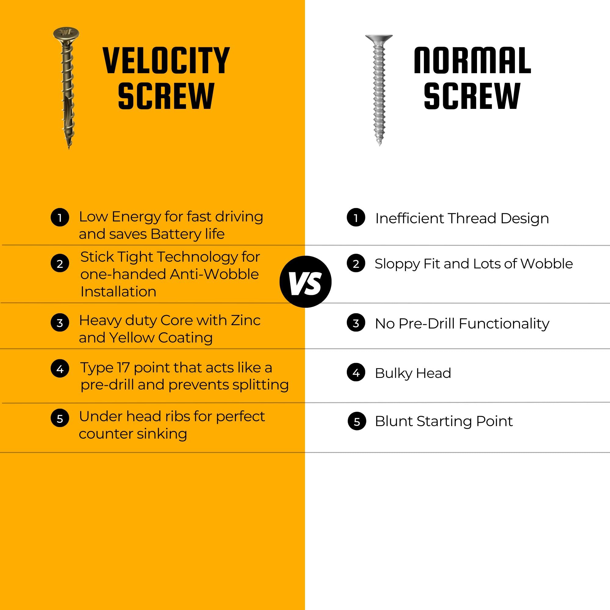 Velocity Interior Wood Screws Assortment Kit in 10 Sizes, Stick Tight Technology, Zinc Plated Carbon Steel, 4 PSD ACR Drive Bits, Set Screw Assortment Kit Storage Organizer (1225 Pieces) - Image 3