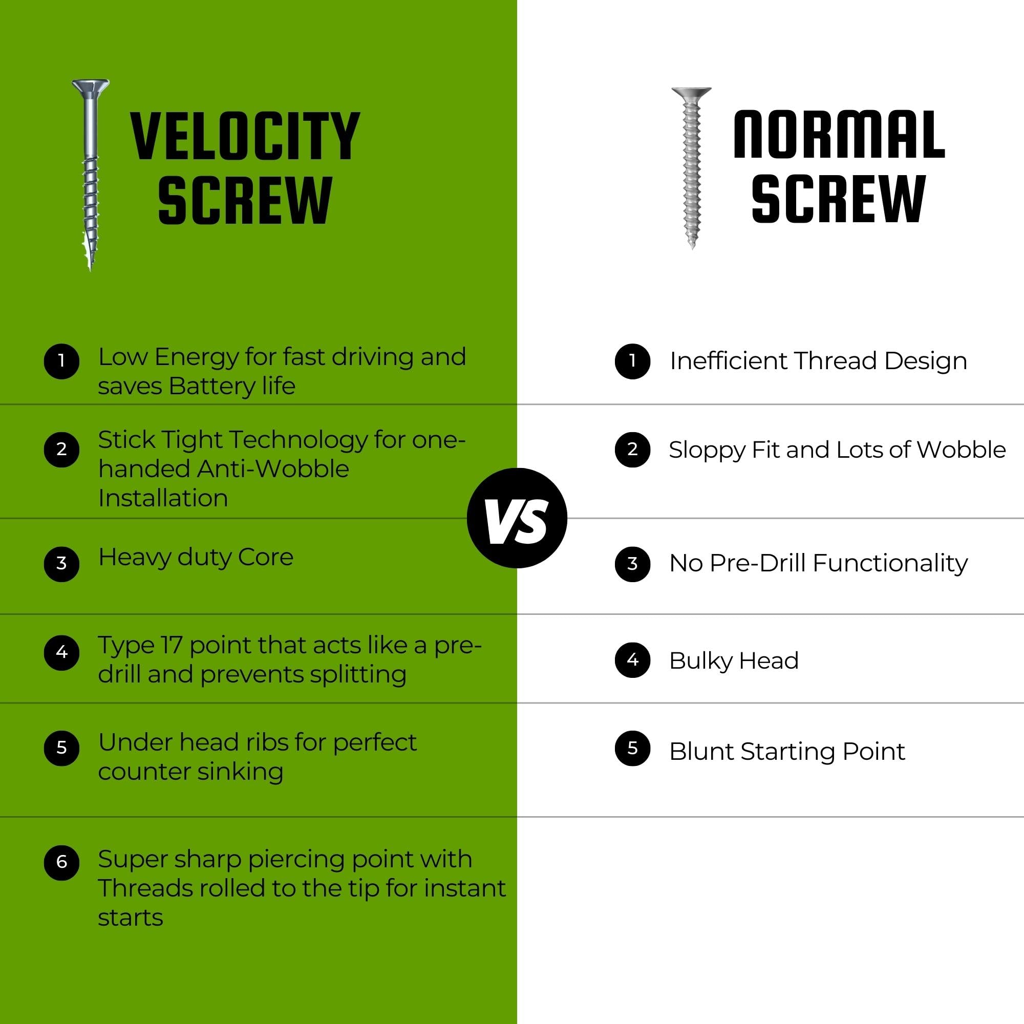 VVelocity Long Length Exterior 5 Inch Wood Screws - T25 Torx Bits (Size #12) – Rust Resistant Long Wood Screw Set with Stick Tight Hexstix Driver Bit (50 Count) - Image 4